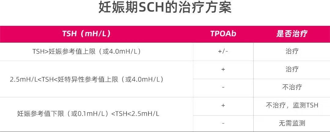 【南京长江健康科普】妊娠合并甲状腺疾病(图4)