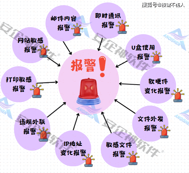 查看报警规则详情的返回示例_查看规则详情  第1张