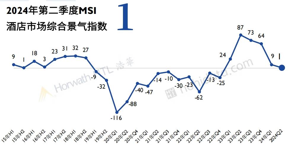 皇冠体育登录酒店业复苏：你的下一次旅行会选择哪家酒店呢？(图3)