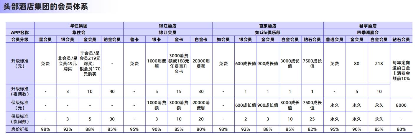 皇冠体育登录酒店业复苏：你的下一次旅行会选择哪家酒店呢？(图10)