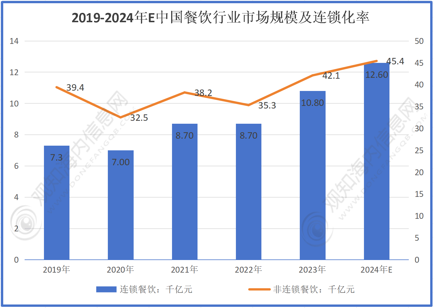 最新市场调研预计2024年火锅行业市场规韦德平台模有望突破6亿元同比增长7%「图」