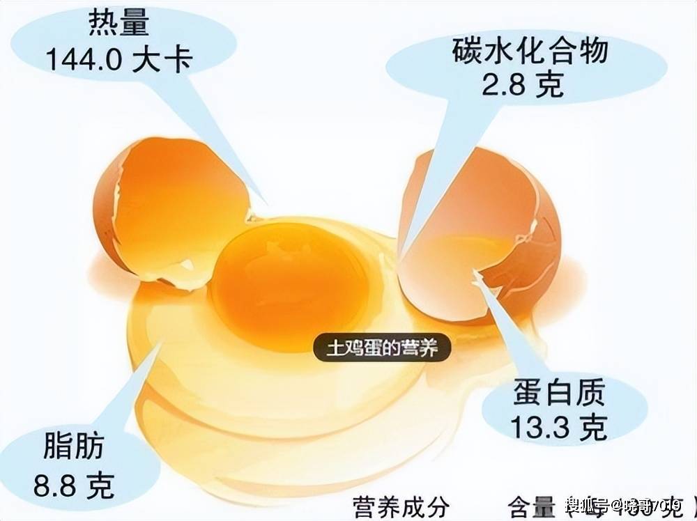 除了营养成分，鸡蛋的营养价值还可能受到品种、季节、储存条件等多种因