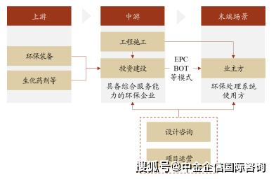2024-2030年农业农村环保市场竞争分析及投资战略预测研发报告-中金企信发布