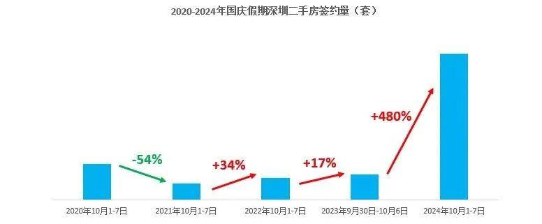 股市疯魔后，轮到楼市飙涨了……