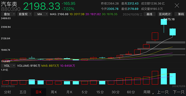 皇冠登1登2登3管理系统出租平台