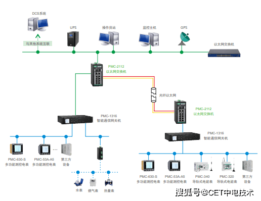 工业以太网交换机与普通以太网交换机的区别（工业以太网交换机技术规范）  第1张