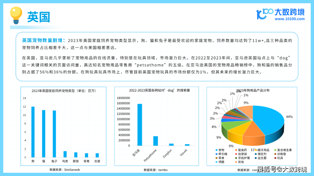 新葡萄娱乐APP2024宠物玩具出海研究报告解读：宠物市场大爆发毛孩子的秘密在哪里？(图5)