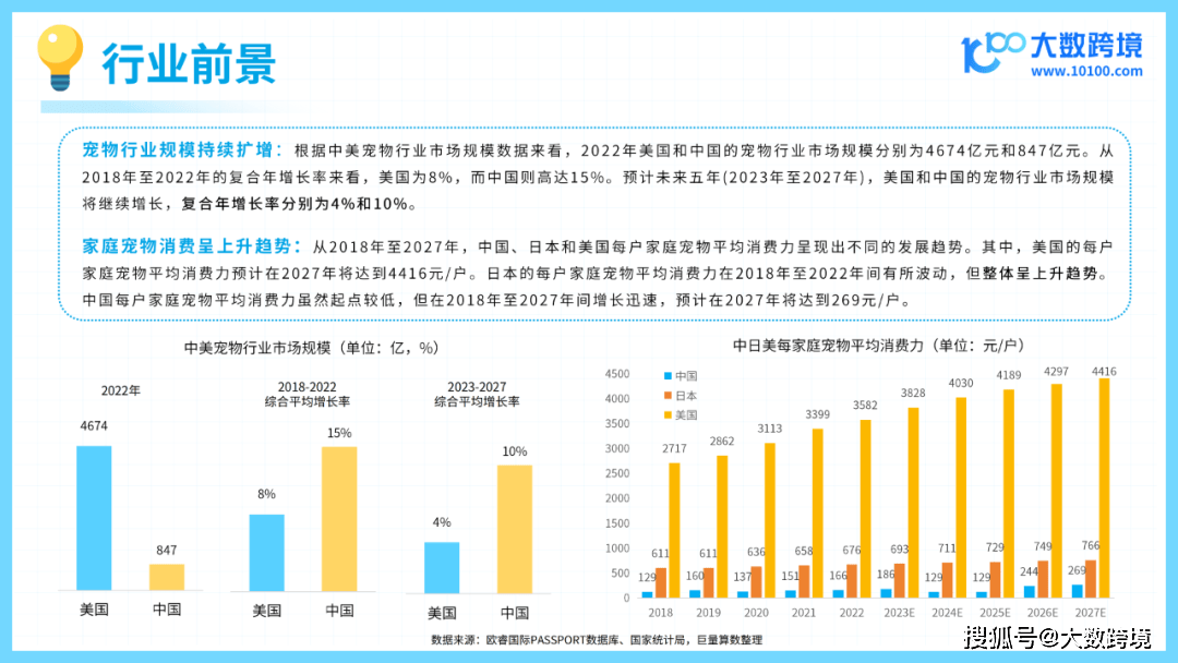 新葡萄娱乐APP2024宠物玩具出海研究报告解读：宠物市场大爆发毛孩子的秘密在哪里？(图7)
