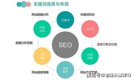 如何巧妙利用热点关键词来提升网站流量？  第1张