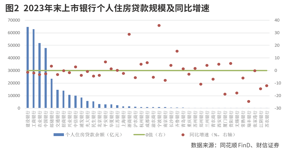 银行抵御房地产风险的资源充裕