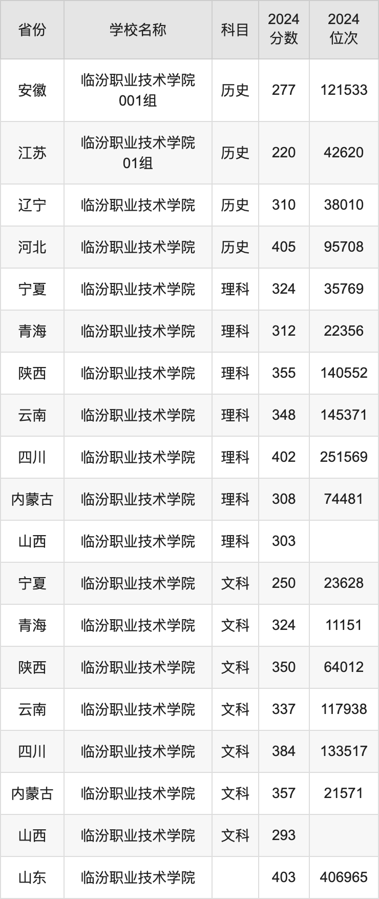 2024年山東服裝職業(yè)學(xué)院錄取分?jǐn)?shù)線及要求_山東服裝學(xué)院錄取查詢_山東服裝職業(yè)學(xué)院錄取查詢