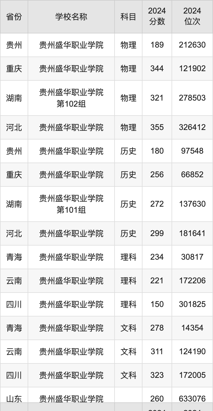 2024年山东服装职业学院录取分数线及要求_山东服装学院录取查询_山东服装职业学院录取查询