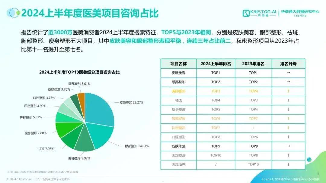 2024皮肤美容有JN江南平台哪些新成果新趋势？(图2)