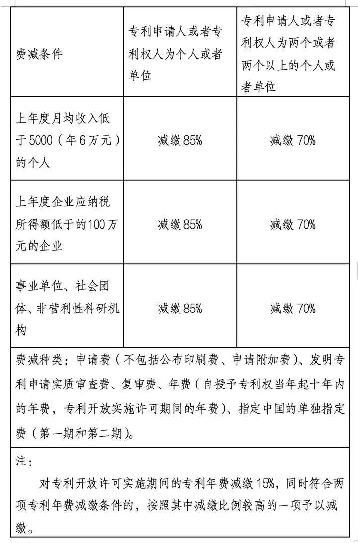 拿专利注册公司实缴交税吗