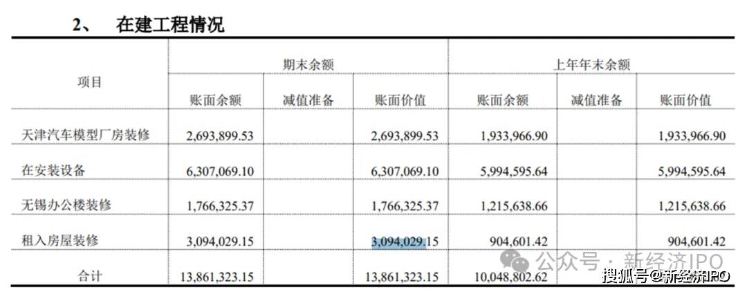 美嘉体育网址办公楼装修反复“变脸”成16亿研发基地龙创设计招股书有舞弊嫌疑？(图13)