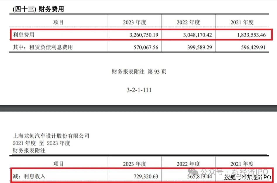 美嘉体育网址办公楼装修反复“变脸”成16亿研发基地龙创设计招股书有舞弊嫌疑？(图10)