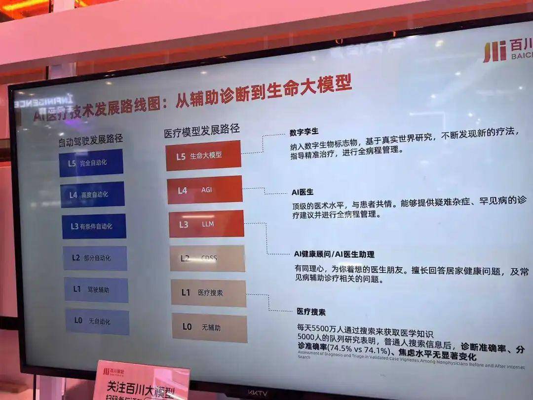 百模大战落幕,大模型“六小虎”开始分野 百模大战落幕,大模型“六小虎”开始分野