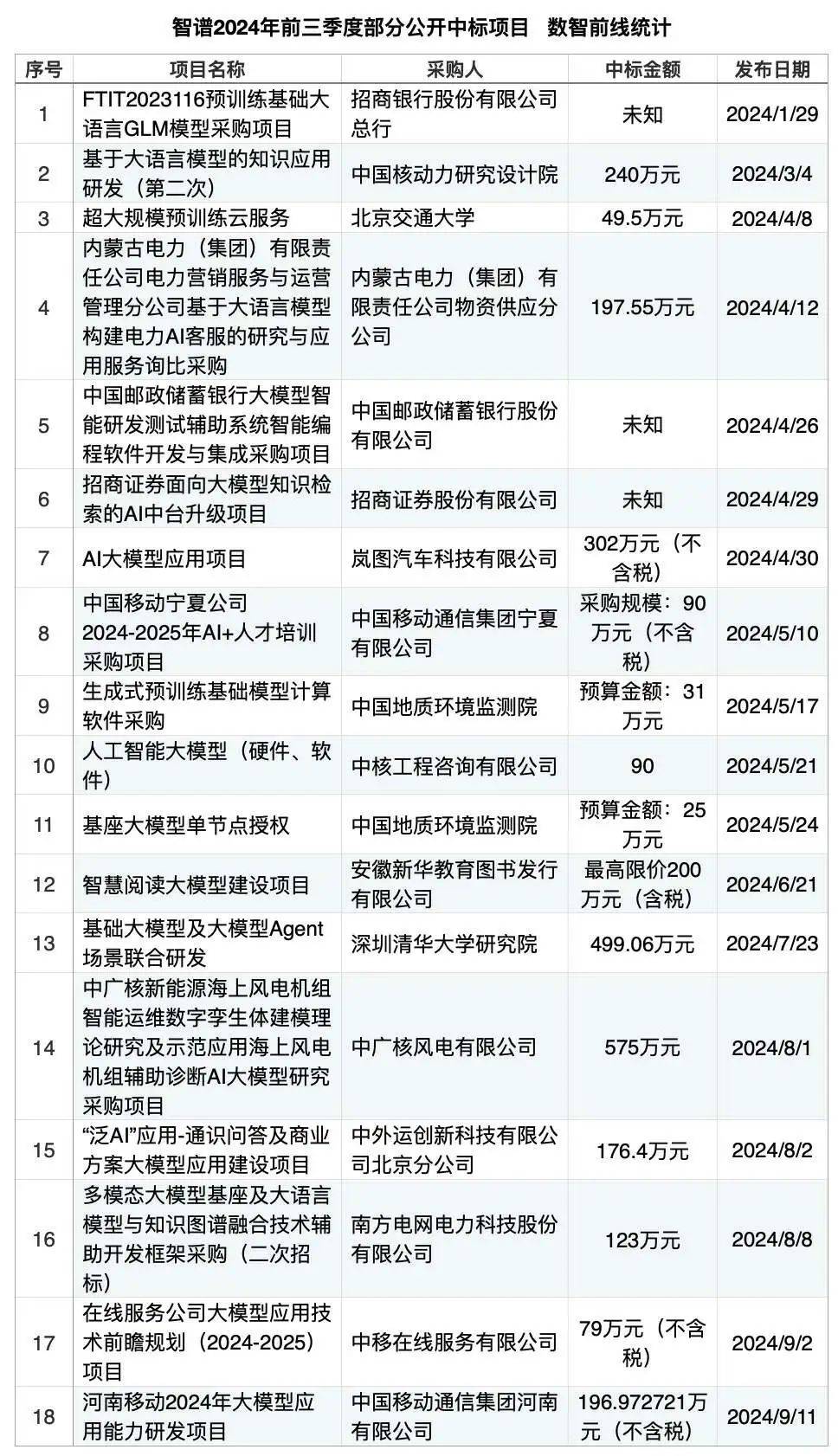 百模大战落幕,大模型“六小虎”开始分野 百模大战落幕,大模型“六小虎”开始分野