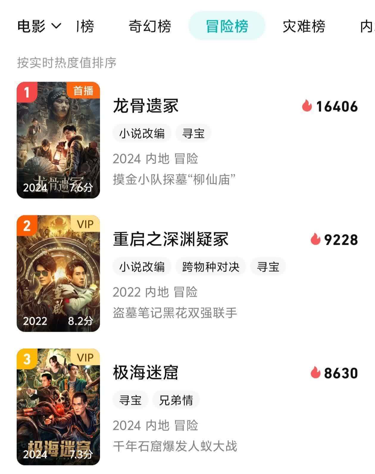 龙骨遗冢：首日即登顶冒险电影榜，缘何却遭恶评连连？