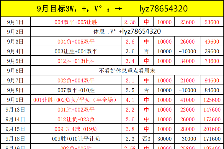 周六英超：曼彻斯特联VS布伦特福德