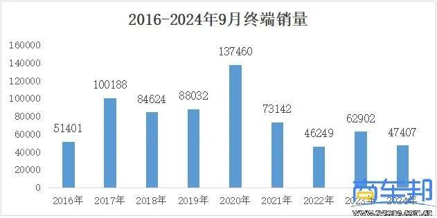 金九变淡季：9月国内中重卡终端销量简析