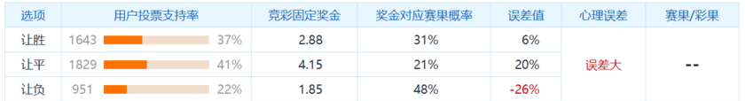 冷门预警：多特蒙德主场强势，圣保利客场有一定战力