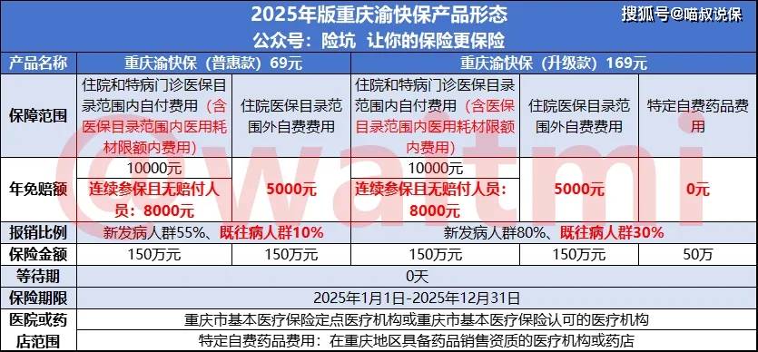 2025年重庆渝快保开售，怎么买、怎么赔，一文看懂