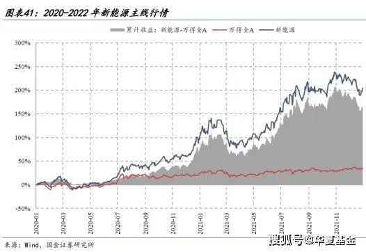 五问五答，聊聊如何布局新能源时代机遇
