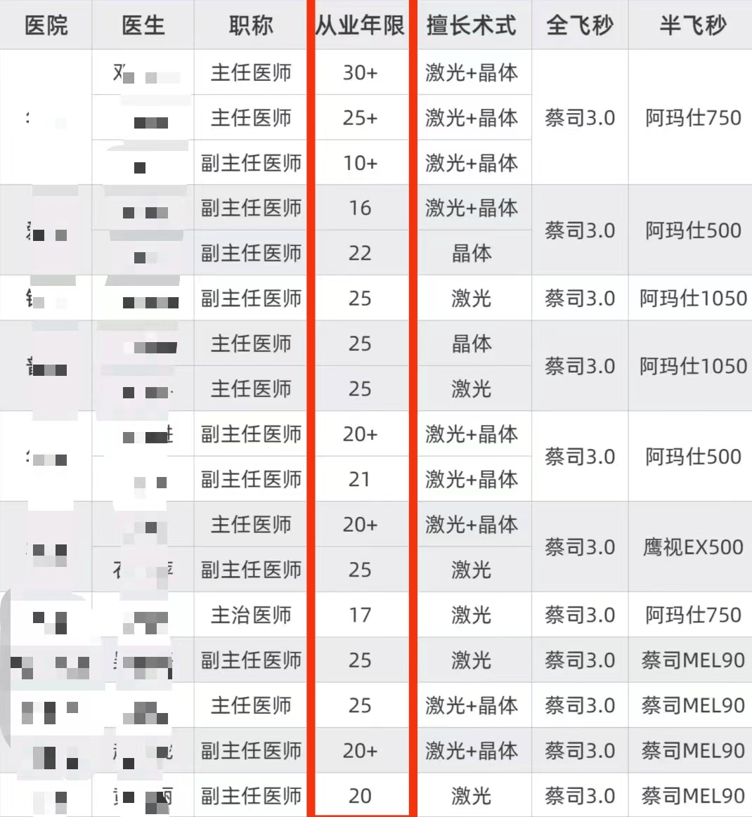 徐州近视眼科医院?排行榜top10公开一览2025年~