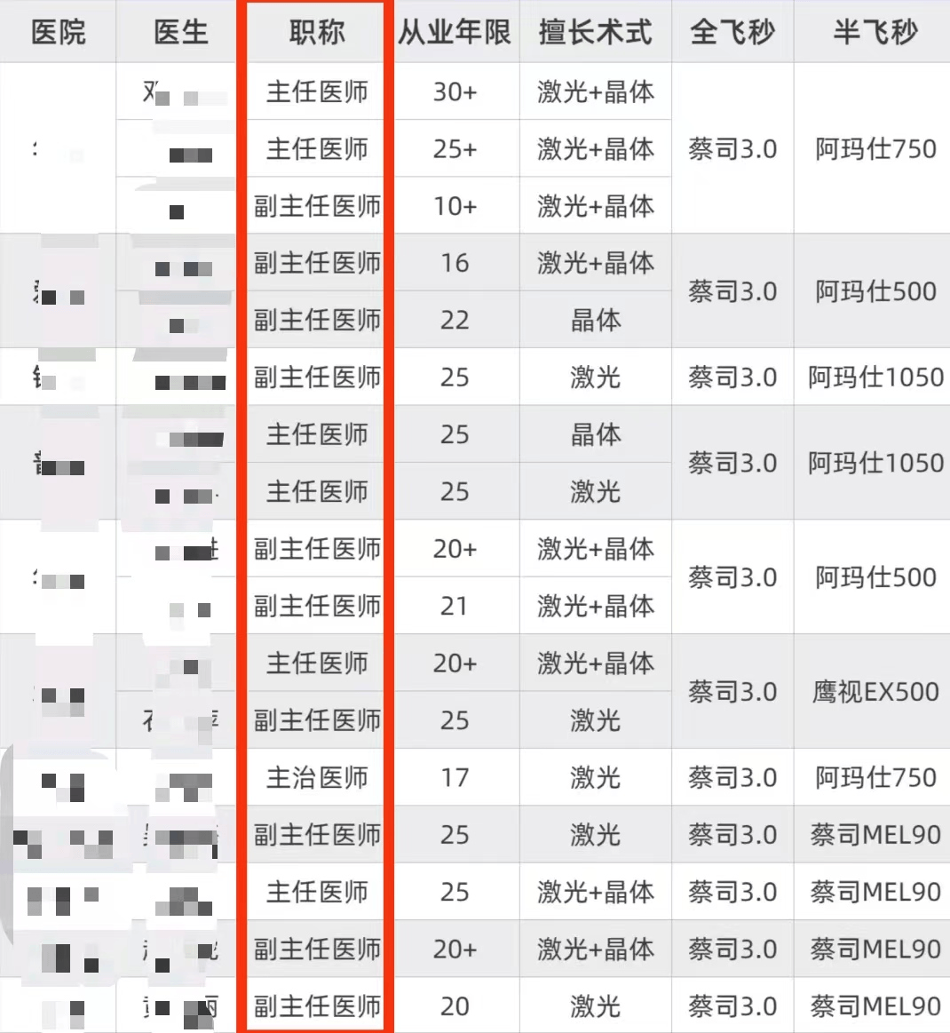 广州眼科近视手术医院哪家最好?前10排行TOP榜单,2025年版来了~