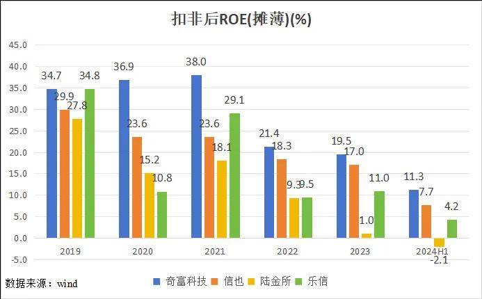 奇富科技为什么能领涨？(图5)