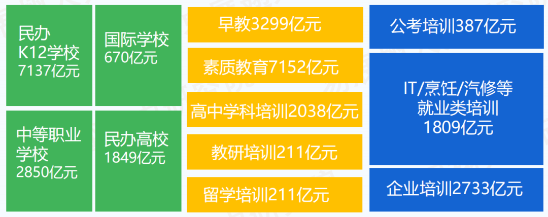 教培机构认清这几点想被淘汰都很难(图4)