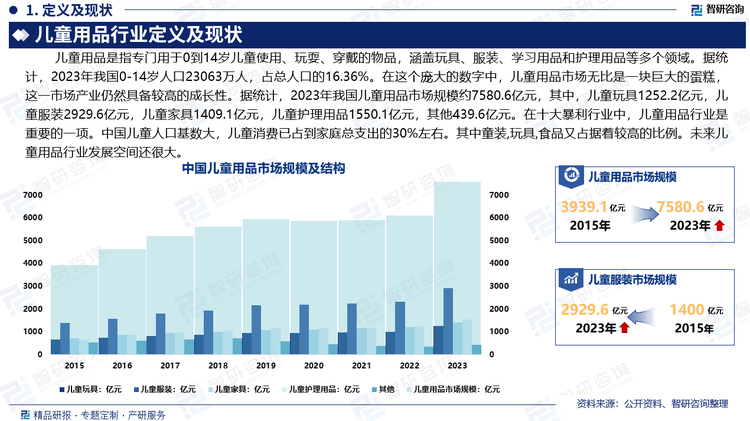 中国儿童用品行业发展环境分析及市场前景预测报告（2025版）星空体育网址(图2)