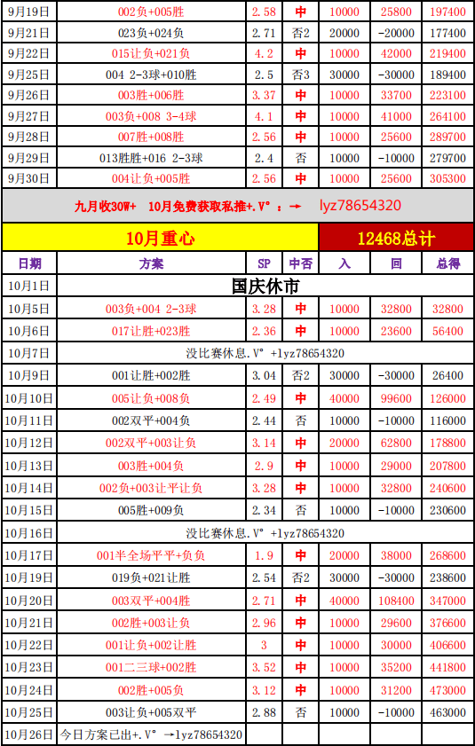 天皇杯:神户胜利船VS京都不死鸟,精准比分预测！