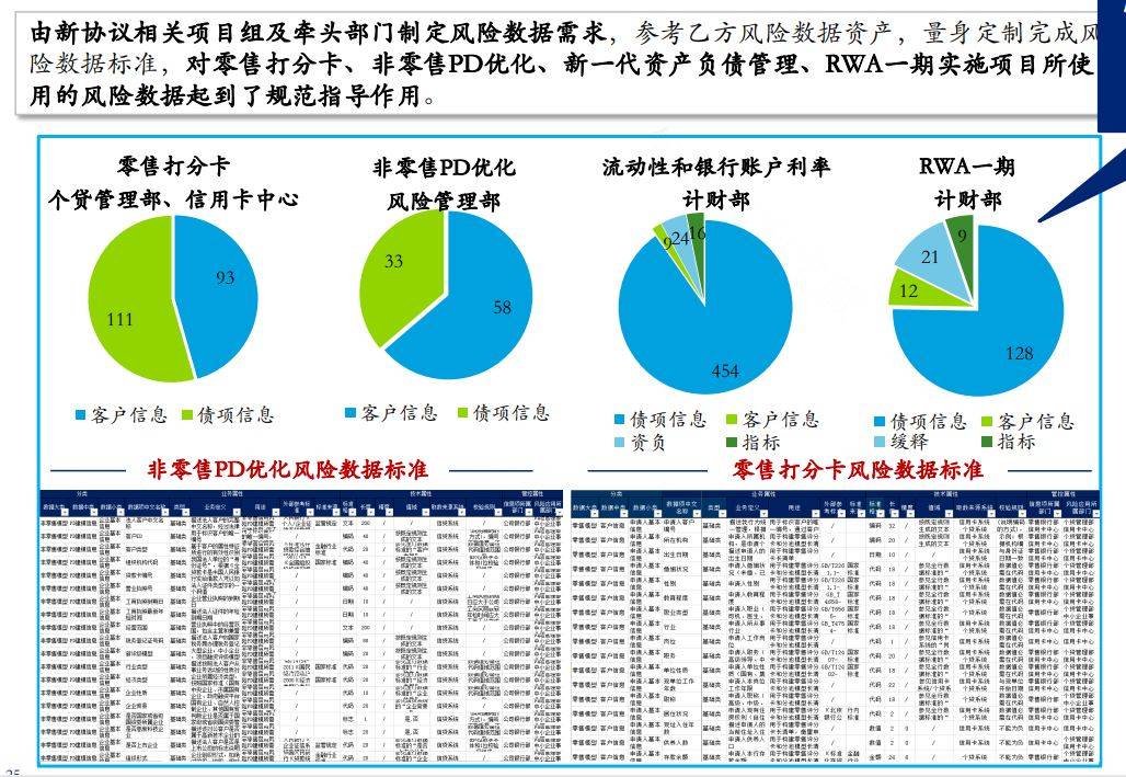 【管理咨询宝藏263】德勤咨询某区域地方银行数据治理项目汇报终稿