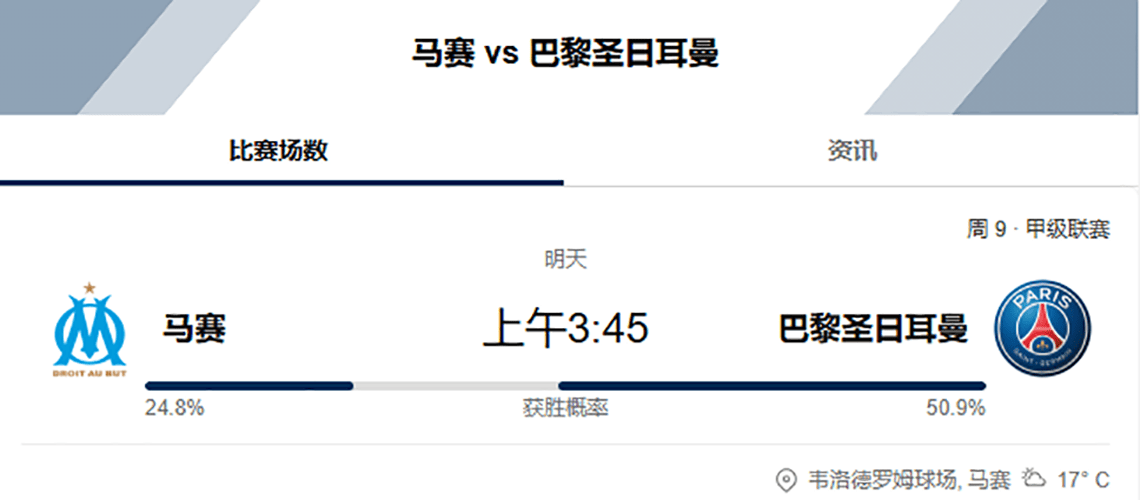 周日竞彩018法甲焦点战：马赛 VS 巴黎圣日耳曼进球数深度解析