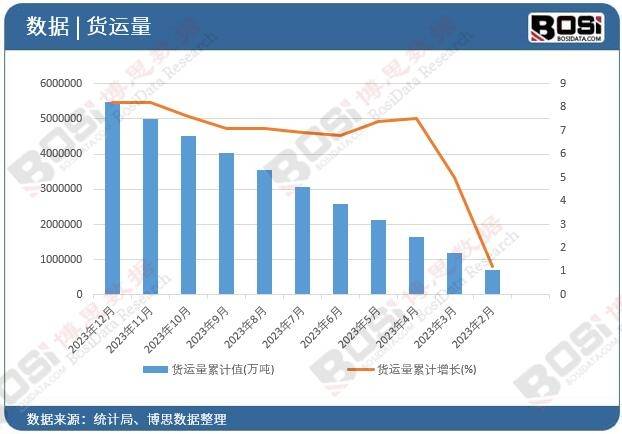 开云APP平台：中国配送物流市场爆发式增长引领全球物流新风尚(图2)