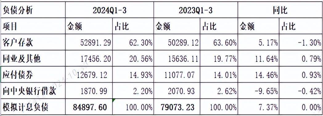 有进步但包袱依然大-浦发银行2024年三季度财报点评