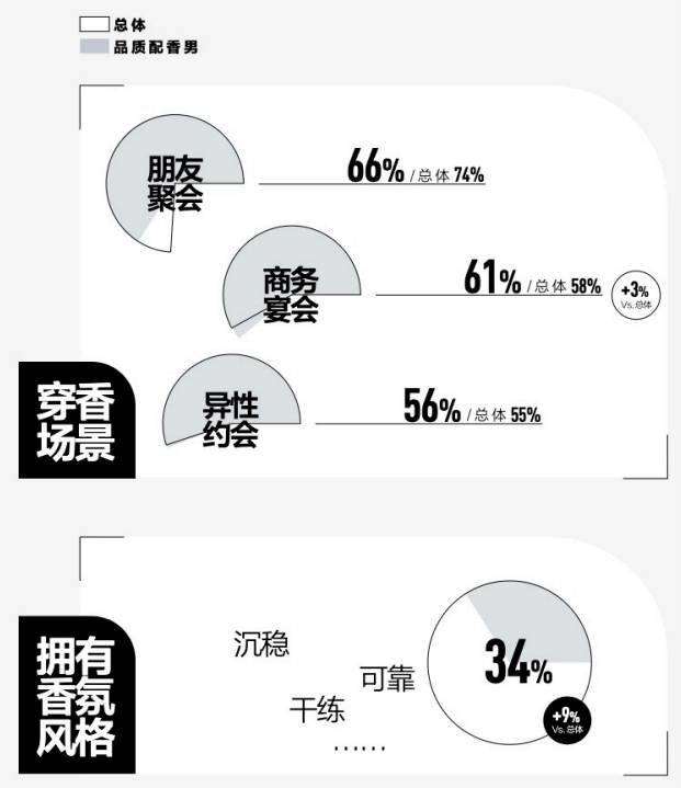 米博体育平台香水消费是追求品牌还是追求个性？(图11)