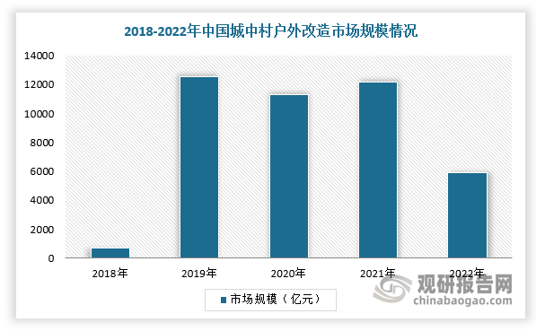 旧城改造及新村建设背景下我国建筑涂料行业产量稳增 农村市场发展空间大(图7)