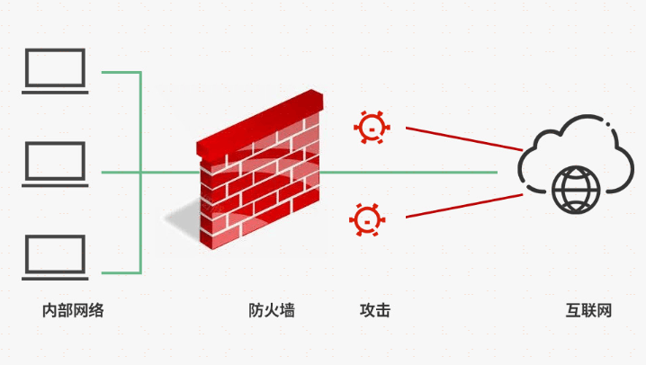 防火墙应用为何会离线？原因何在？  第1张