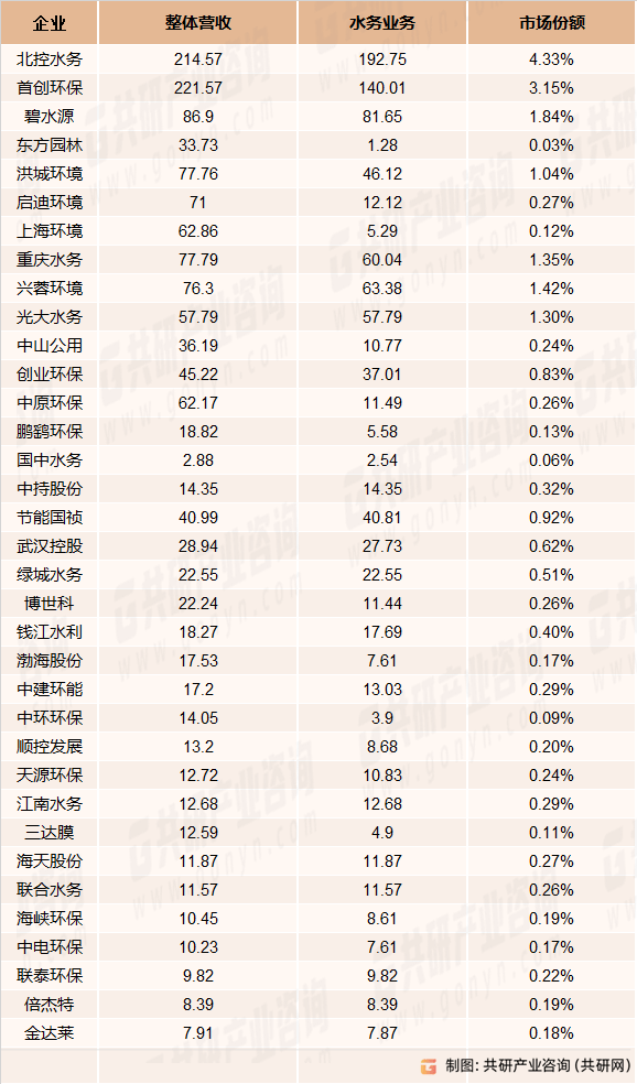 JN江南网址20242030年中国水务工程行业全景调查与市场运营趋势报告(图5)