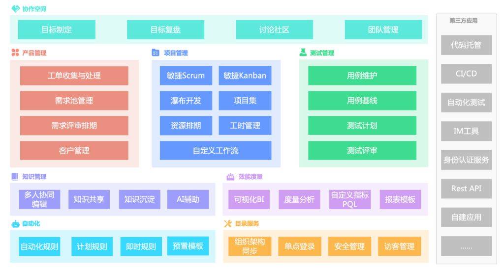 哪些项目管理软件支持私有部署？9款推荐威廉希尔网址(图1)