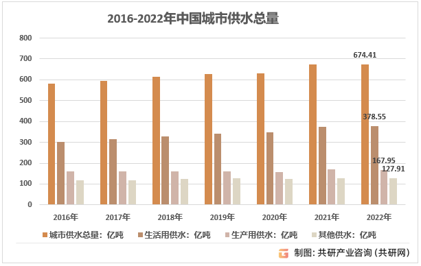 JN江南网址20242030年中国水务工程行业全景调查与市场运营趋势报告(图2)