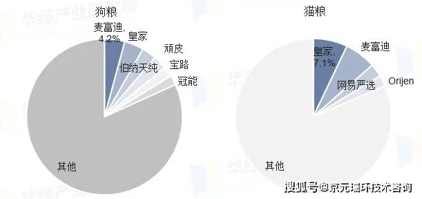 开yun体育入口中国猫狗宠物食品市场规模(图4)