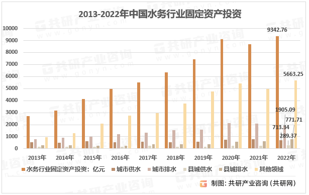 JN江南网址20242030年中国水务工程行业全景调查与市场运营趋势报告(图7)