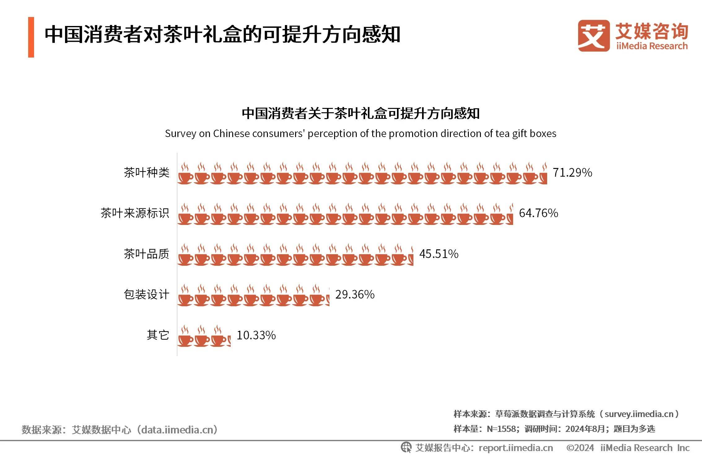 PG电子平台2024年中国茶叶行业：饮茶文化渗透日常生活新兴消费习惯加速行业品类细分化(图4)