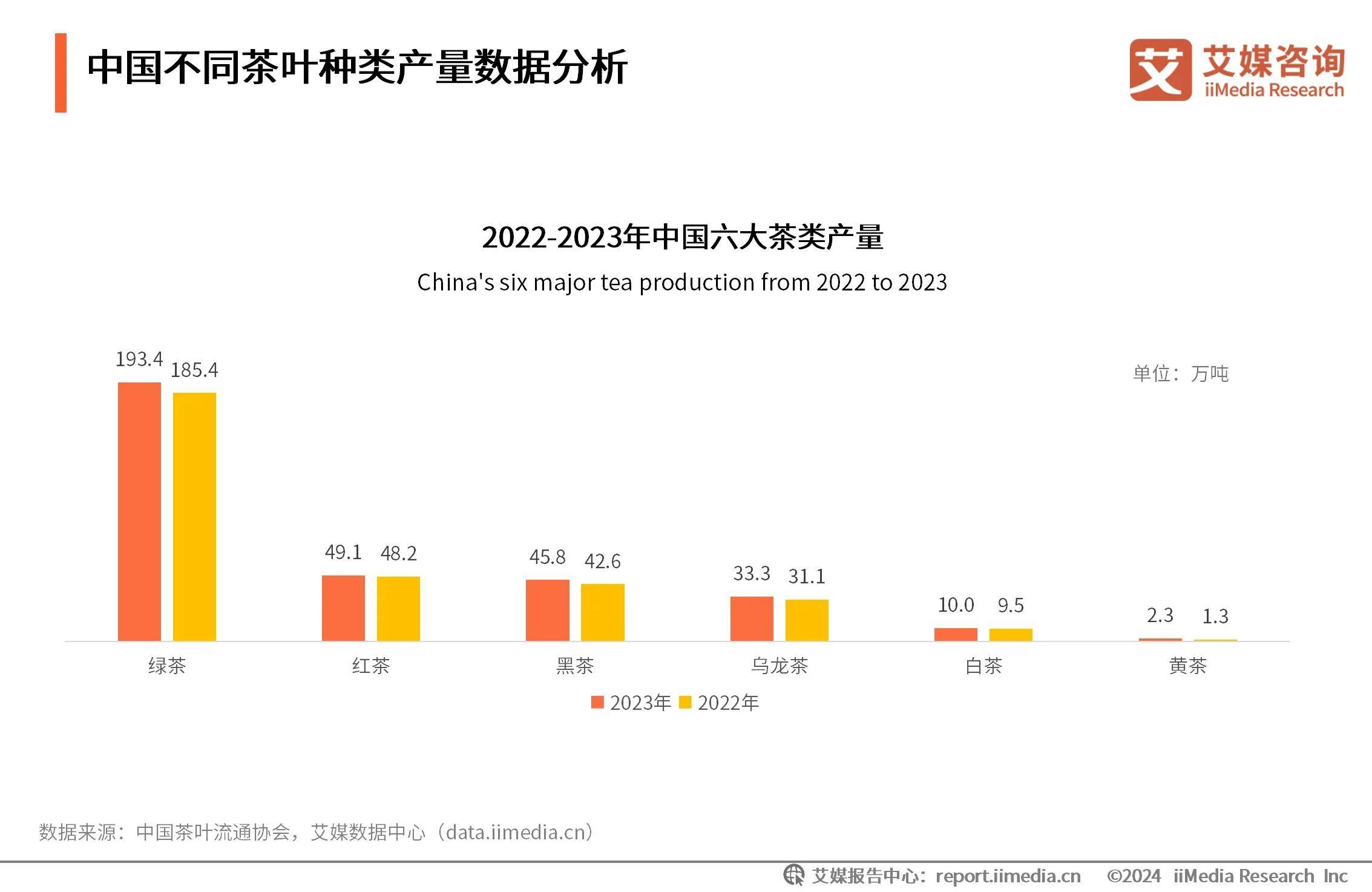 华体会2024年中国茶叶行业分析：新式茶饮助力茶叶市场扩容线上营销将成行业常态化(图3)