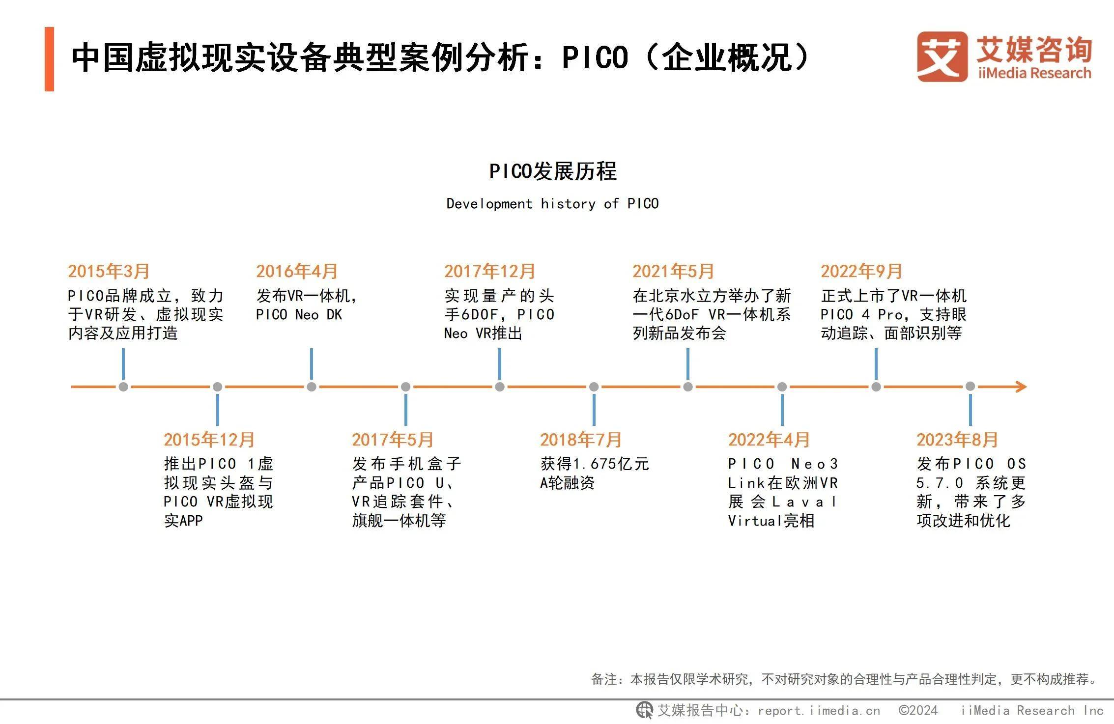 星空体育入口2024年中国虚拟现实行业：技术突破优化用户体验多元布局构建VR生态体系(图4)