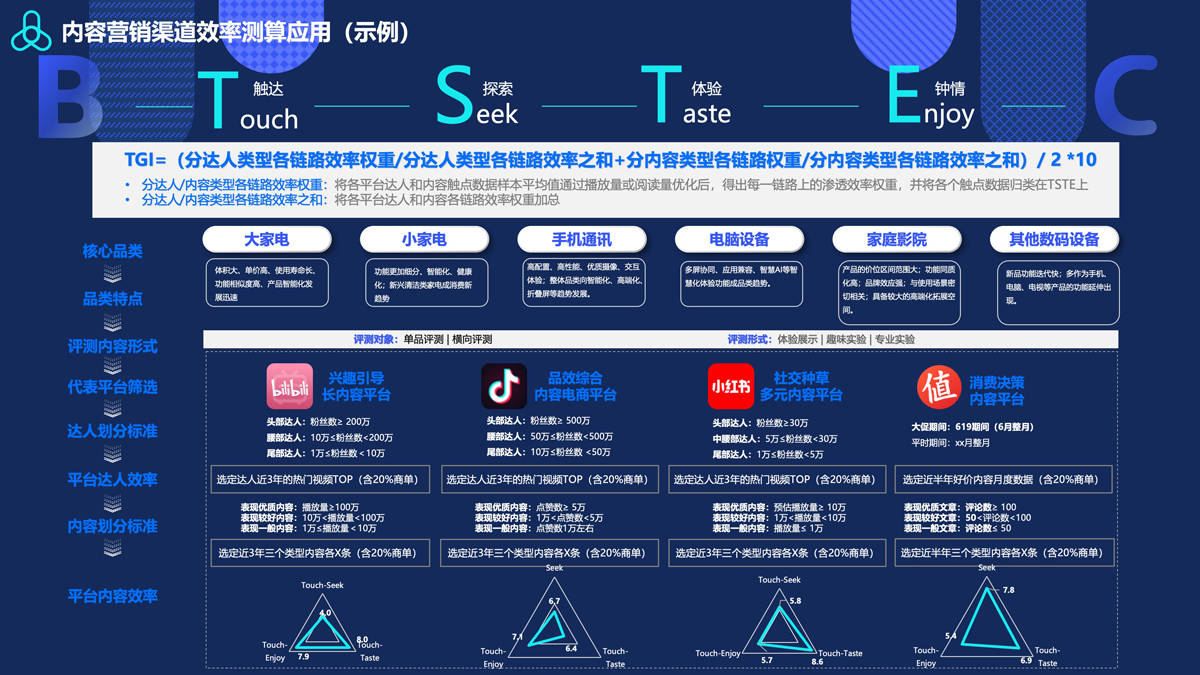 等级抖音号买卖网